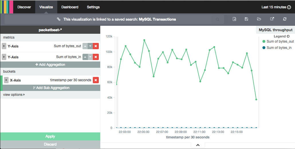 mysql-throughput.png