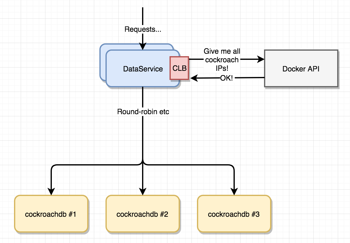 part13 - client side load balancer