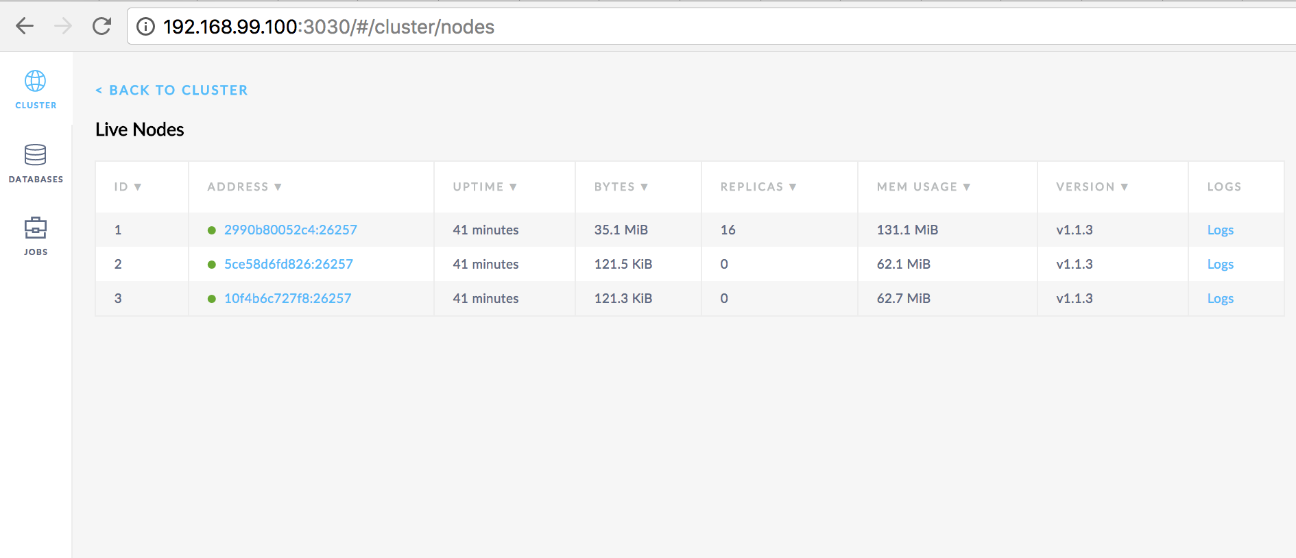 Nodes list