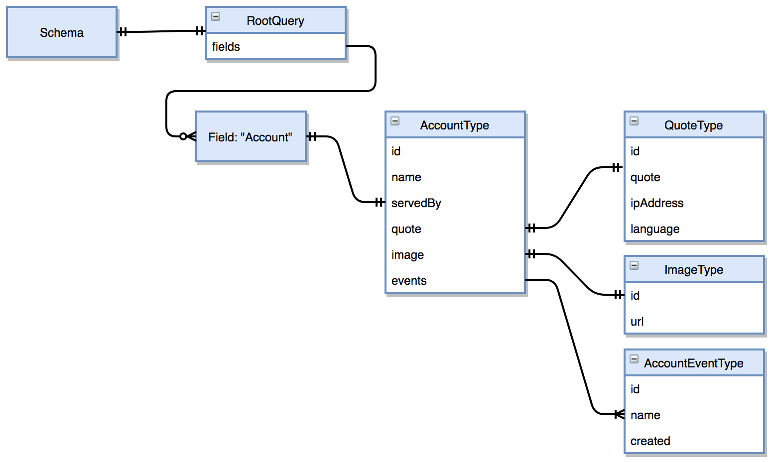 classdiagram