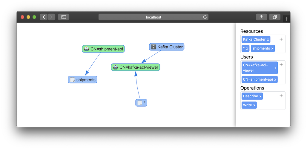 kafka-acl-viewer example