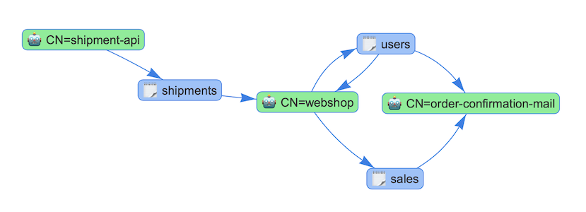 kafka-acl-viewer example