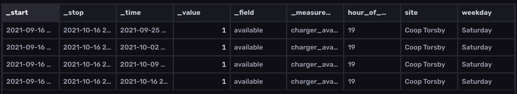 data table