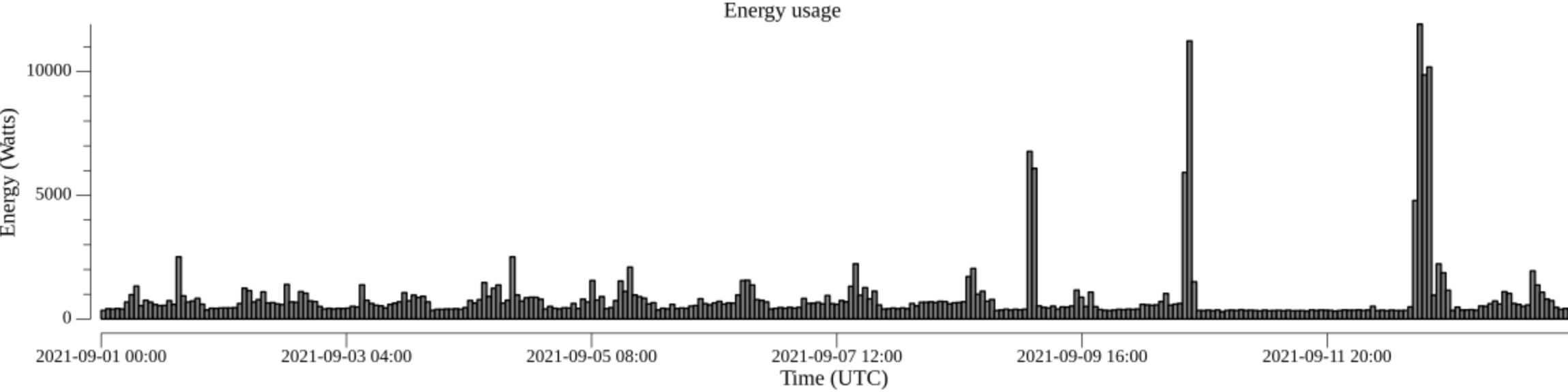 goplot