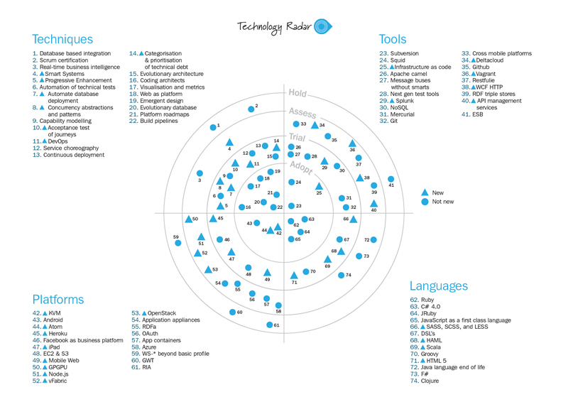 technology radar.jpg