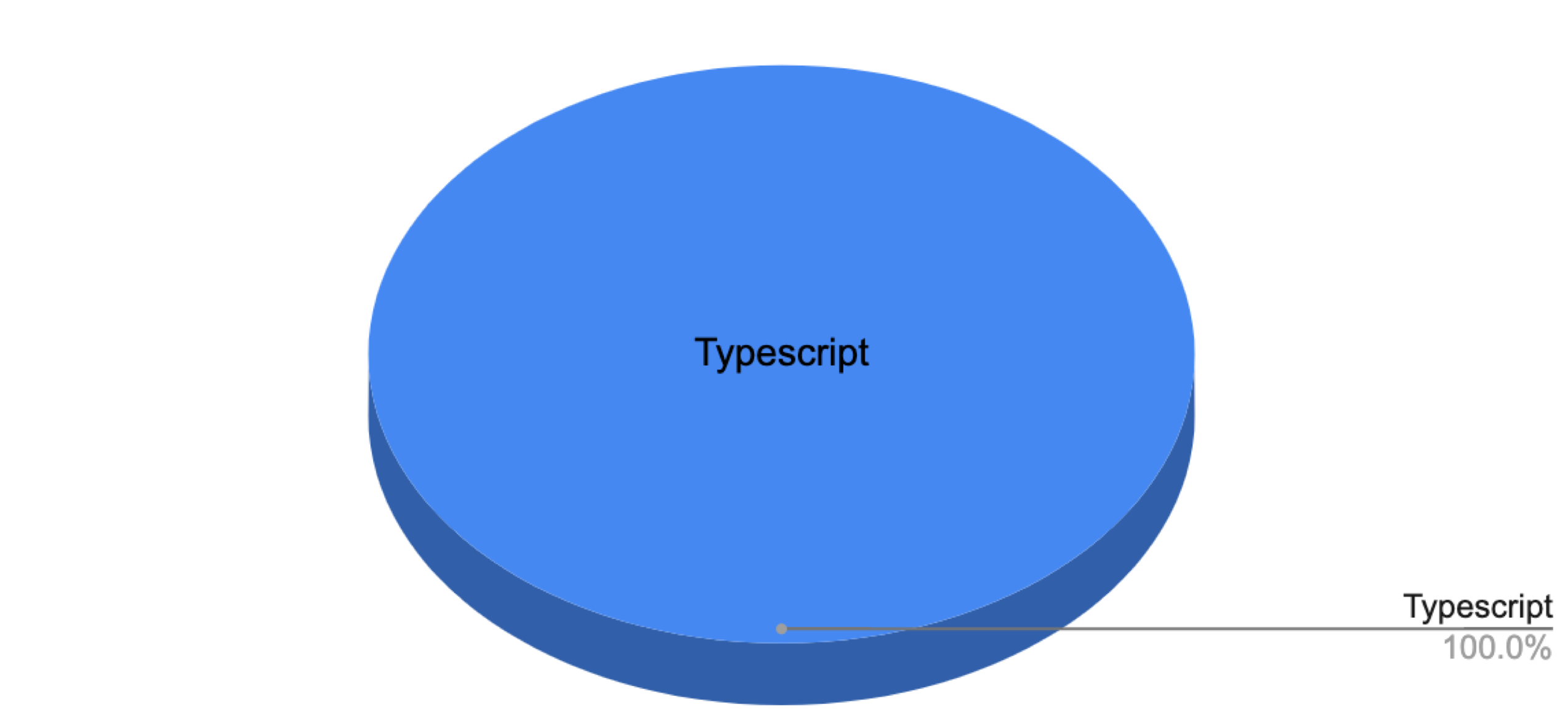 programmeringsspråk #2