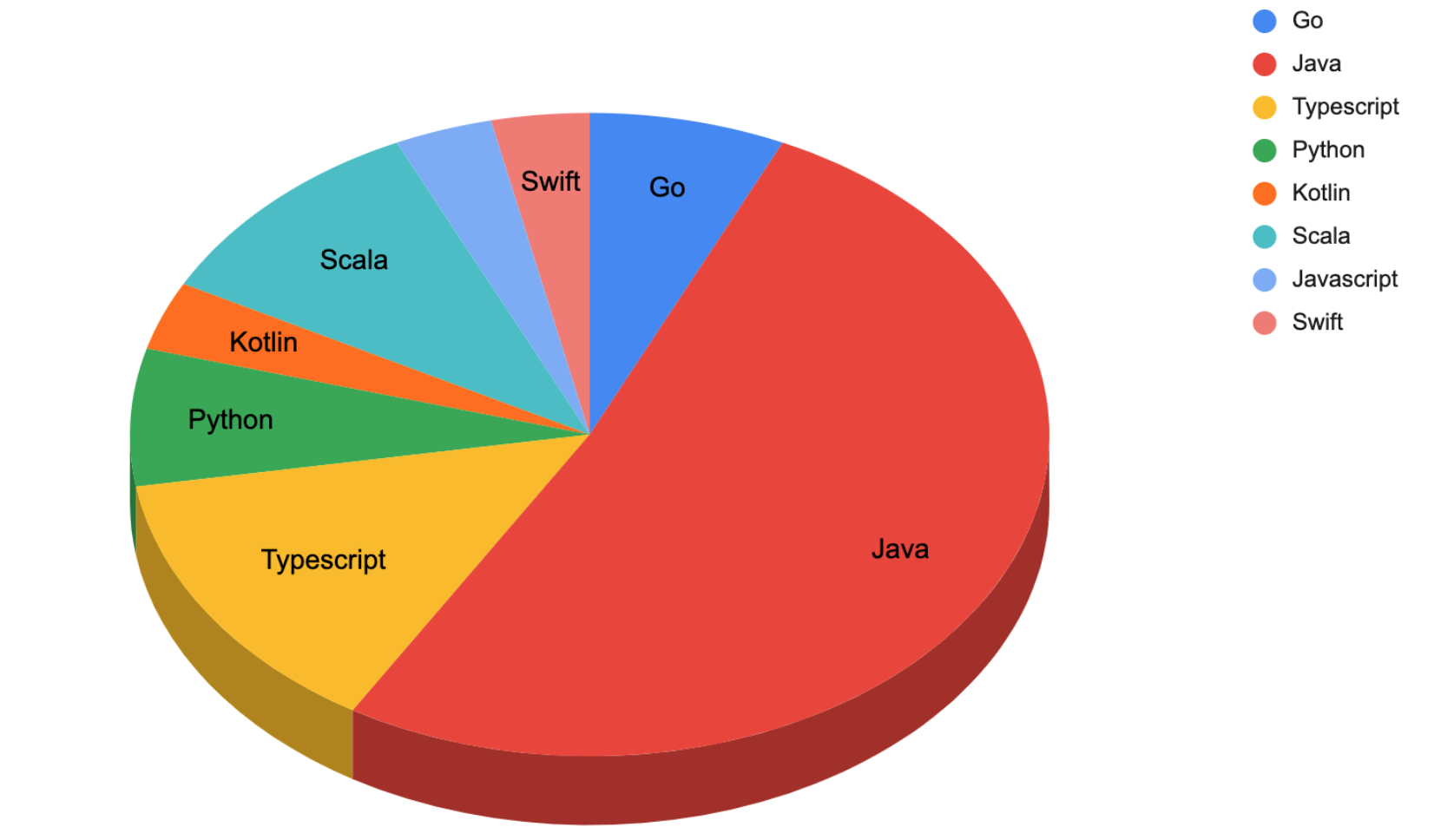 programmeringsspråk #1