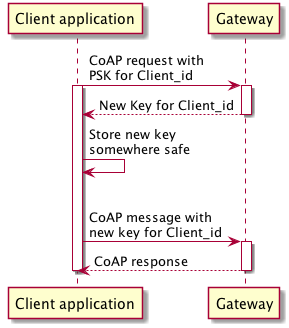 PSK exchange